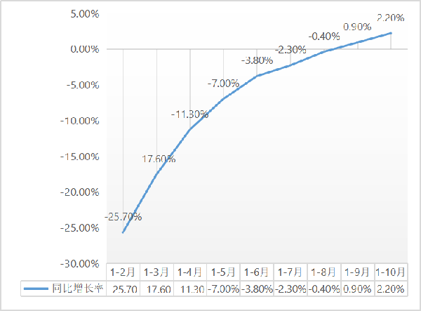 b2.2%1-10½b̽yӋt